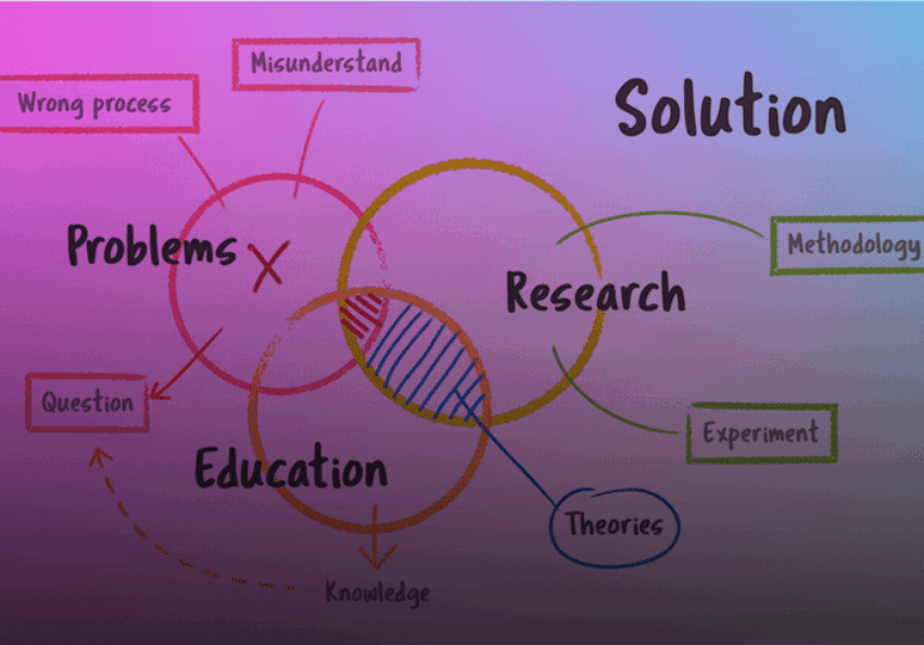 Ciclo de Aprendizagem: O Segredo por Trás da Inovação e do Marketing Inteligente