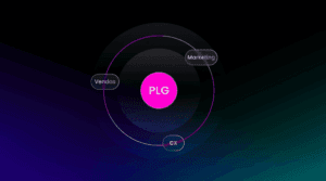Product-Led Growth (PLG) como estratégia central em SaaS, com marketing, vendas e customer experience girando ao redor do produto