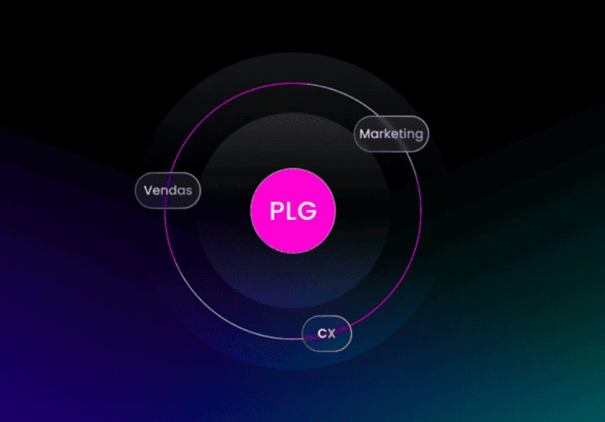 Product-Led Growth em SaaS: O que é, vantagens e como implementar