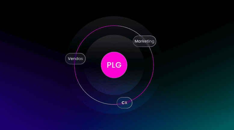 Product-Led Growth em SaaS: O que é, vantagens e como implementar